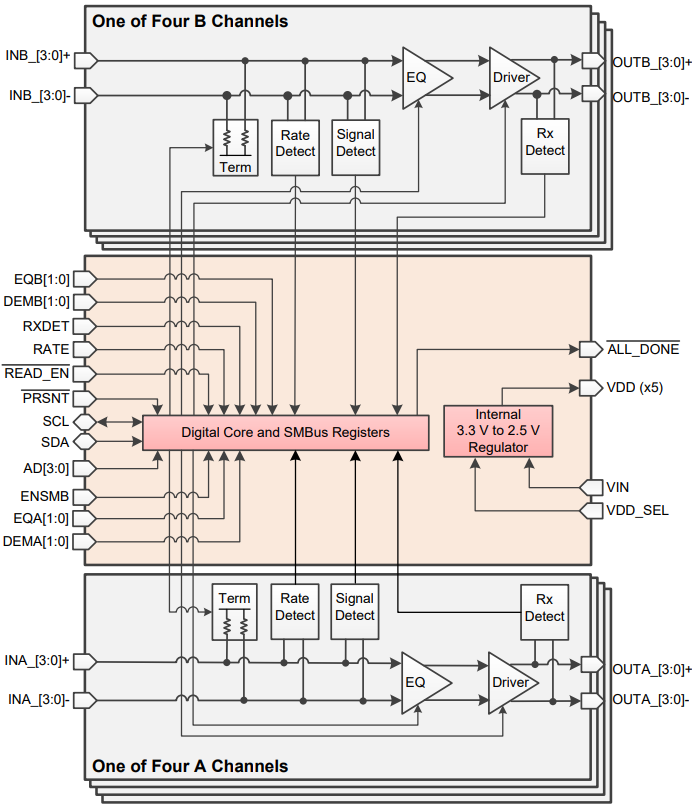 DS80PCI800SQE NOPB